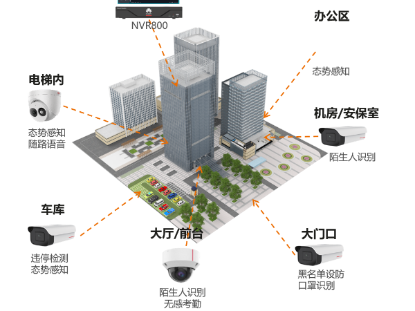 寫(xiě)字樓視頻監(jiān)控系統(tǒng)